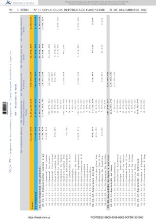 90 I SÉRIE — NO
71 SUP «B. O.» DA REPÚBLICA DE CABO VERDE — 31 DE DEZEMBRO DE 2012MapaXV-DespesasdeFuncionamentoSegundoasClassificaçoesEconómicaeOrganica
MS-GabineteDoMinistroMS-DirecçãoGeralde
Planeamento,Orçamentoe
Gestão
Ms-DirecçãoGeralDe
Farmacia
MS-DirecçãoGeralDe
Saúde
Ms-InspecçãoGeralDa
Saude
11,120,0002,071,106,630136,035,90822,891,3083,352,416
Total
02-Despesas
02.01-Despesascompessoal
02.02-Aquisiçãodebenseserviço
8,620,000
02.01.01-Remuneraçõescertasepe
02.01.02-SegurançaSocial
02.02.01-Aquisiçãodebens
02.02.02-AquisiçãoDeServiços
8,166,495
453,505
1,775,043,787
31,712,024
112,085,672
133,322,647
18,873,108
112,800
117,050,000
22,864,908
26,400
3,350,016
2,400
02.01.01.01.01-PessoalDosQuadr
02.01.01.01.02-PessoalDoQuadr
02.01.01.01.03-PessoalContratad
02.01.01.02.01-GratificaçõesPer
02.01.01.02.02-SubsídiosPermane
02.01.01.02.03-DespesasDeRepre
02.01.01.02.04-GratificaçõesEve
02.01.01.02.05-HorasExtraordiná
02.01.01.02.06-AlimentaçãoEAlo
02.01.01.02.07-Formação
02.01.01.02.08-SubsídioDeInsta
02.01.01.02.09-OutrosSuplemento
02.01.01.03.02-RecrutamentosEN
02.01.01.03.03-Progressões
02.01.01.03.05-Reingressos
02.01.01.03.06-Promoções
02.01.02.01.01-ContribuiçõesPar
02.01.02.01.02-EncargosComASa
02.01.02.01.03-AbonoDeFamília
02.01.02.01.04-SegurosDeAciden
02.02.01.00.02-Medicamentos
02.02.01.00.03-ProdutosAlimenta
02.02.01.00.04-RoupaVestuário
02.02.01.00.05-MaterialDeEscri
02.02.01.01.02-CombustíveisELu
02.02.01.01.03-MaterialDeLimpe
02.02.01.01.04-MaterialDeConse
02.02.01.09.09-OutrosBens
02.02.02.00.01-RendasEAluguere
02.02.02.00.02-ConservaçãoERep
5,128,812
493,488
75,324
2,468,871
410,305
43,200
893,675,940
38,991,000
28,488,115
29,495,478
300,000
450,941,938
8,606,738
74,851,248
1,829,120
325,060
184,177,243
27,552,266
12,653,811
3,797,142
19,358,688
23,470,086
5,000,000
3,069,418
172,520
7,250,676
11,959,964
4,950,872
11,333,916
21,154,267
12,384,626
9,329,200
33,722,151
3,120,426
12,199,803
13,380,240
401,520
841,796
1,409,484
2,840,068
112,800
117,050,000
13,329,228
4,654,024
2,512,836
854,000
1,514,820
26,400
1,256,028
2,093,988
2,400
1,806,755,811
245,408,319
18,985,908
117,050,000
22,891,3083,352,416
11,120,0002,071,106,630136,035,90822,891,3083,352,416
GOV-MinistérioDaSaúde
https://kiosk.incv.cv FC07DE02-5B05-4358-8682-9CFD41301903
Documento descarregado pelo utilizador Adilson (10.73.103.139) em 02-01-2013 09:57:05.
© Todos os direitos reservados. A cópia ou distribuição não autorizada é proibida.
1636000002089
 