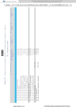I SÉRIE — NO
71 SUP «B. O.» DA REPÚBLICA DE CABO VERDE — 31 DE DEZEMBRO DE 2012 91MapaXV-DespesasdeFuncionamentoSegundoasClassificaçoesEconómicaeOrganica
MS-GabineteDoMinistroMS-DirecçãoGeralde
Planeamento,Orçamentoe
Gestão
Ms-DirecçãoGeralDe
Farmacia
MS-DirecçãoGeralDe
Saúde
Ms-InspecçãoGeralDa
Saude
02.07-BenefíciosSociais
02.08-OutrasDespesas2,500,000
02.07.02-Benefíciosdeassistênci
02.08.01-Seguros
02.08.07-OutrasDespesasResidua2,500,000
15,000,000
2,345,000
1,597,500
02.02.02.00.03-Comunicações
02.02.02.00.05-Água
02.02.02.00.06-EnergiaEléctric
02.02.02.00.09-DeslocaçõesEEst
02.02.02.01.00-VigilânciaESegu
02.02.02.01.01-LimpezaHigiene
02.02.02.01.03.01-AssistênciaTé
02.02.02.09.09-OutrosServiços
02.07.02.01.03-Evacuaçãodedoen
02.07.02.01.09-OutrosBenefícios
12,521,871
15,653,194
28,156,288
25,323,936
3,800,000
800,000
4,633,981
27,113,148
14,000,000
1,000,000
15,000,000
3,942,500
GOV-MinistérioDaSaúde
https://kiosk.incv.cv FC07DE02-5B05-4358-8682-9CFD41301903
Documento descarregado pelo utilizador Adilson (10.73.103.139) em 02-01-2013 09:57:05.
© Todos os direitos reservados. A cópia ou distribuição não autorizada é proibida.
1636000002089
 