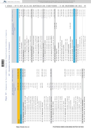 I SÉRIE — NO
71 SUP «B. O.» DA REPÚBLICA DE CABO VERDE — 31 DE DEZEMBRO DE 2012 95MapaXV-DespesasdeFuncionamentoSegundoasClassificaçoesEconómicaeOrganica
MFP-DirecçãoGeraldo
Planeamento,Orçamentoe
Gestão
MFP-EncargosComuns
179,635,34313,846,046,270
Total
02-Despesas
02.01-Despesascompessoal
02.02-Aquisiçãodebenseserviço
02.04-Juroseoutrosencargos
19,358,283
156,967,318
02.01.01-Remuneraçõescertasepe
02.01.02-SegurançaSocial
02.02.01-Aquisiçãodebens
02.02.02-AquisiçãoDeServiços
02.04.01-Jurosdadívidaexterna
18,866,110
492,173
32,251,701
124,715,617
419,798,556
388,647,920
161,000,000
1,753,241,048
02.01.01.01.02-PessoalDoQuadr
02.01.01.01.03-PessoalContratad
02.01.01.02.01-GratificaçõesPer
02.01.01.02.02-SubsídiosPermane
02.01.01.02.04-GratificaçõesEve
02.01.01.02.05-HorasExtraordiná
02.01.01.02.09-OutrosSuplemento
02.01.01.03.03-Progressões
02.01.01.03.05-Reingressos
02.01.02.01.01-ContribuiçõesPar
02.01.02.01.02-EncargosComASa
02.01.02.01.03-AbonoDeFamília
02.01.02.01.09-EncargosDiversos
02.02.01.00.05-MaterialDeEscri
02.02.01.00.09-MaterialDeTrans
02.02.01.01.02-CombustíveisELu
02.02.01.01.03-MaterialDeLimpe
02.02.01.01.04-MaterialDeConse
02.02.01.09.09-OutrosBens
02.02.02.00.01-RendasEAluguere
02.02.02.00.02-ConservaçãoERep
02.02.02.00.03-Comunicações
02.02.02.00.05-Água
02.02.02.00.06-EnergiaEléctric
02.02.02.00.07-PublicidadeEPro
02.02.02.01.00-VigilânciaESegu
02.02.02.01.01-LimpezaHigiene
02.02.02.09.09-OutrosServiços
7,555,764
1,635,648
75,120
45,000
200,000
200,000
8,650,038
504,540
31,200
460,973
8,680,000
2,750,000
11,891,701
1,500,000
100,000
7,330,000
10,620,000
13,217,210
18,000,000
3,600,000
38,620,000
300,000
23,229,264
13,673,907
3,455,236
319,798,556
100,000,000
340,000,000
48,647,920
4,000,000
5,000,000
96,000,000
8,000,000
8,000,000
5,000,000
5,000,000
30,000,000
808,446,476
161,000,000
3,662,827,484
179,635,34313,772,342,894
GOV-MinistérioDasFinançasedoPlaneamento
MFP-DirecçãoGeraldo
Planeamento,Orçamentoe
Gestão
MFP-EncargosComuns
03-ActivosEPassivos
02.05-Subsidíos
02.06-Transferências
02.07-BenefíciosSociais
02.08-OutrasDespesas
03.01-ActivosNãoFinanceiros
3,309,742
02.04.02-Jurosdadívidainterna
02.04.03-Outrosencargos
02.05.01-AEmpresasPúblicas
02.05.02-AEmpresasPrivadas
02.06.02-Organismosinternacionai
02.06.03-AdministraçõesPúblicas
02.07.01-Benefíciossociais
02.07.02-Benefíciosdeassistênci
02.08.01-Seguros
02.08.02-OutrasDespesas
02.08.03-Partidospolíticos
02.08.05-Restituições
02.08.06-Indemnizações
02.08.07-OutrasDespesasResidua
02.08.08-DotaçãoProvisional
03.01.01-ActivosFixos
1,309,742
2,000,000
1,849,586,436
60,000,000
83,512,000
350,000,000
350,000,000
3,192,959,486
3,331,500,000
132,892,750
128,456,646
55,000,000
710,000,000
350,000,000
155,748,052
300,000,000
73,703,376
02.05.01.01-SubsidíosEmpresasP
02.05.02.01-SubsidíosAEmpresas
02.06.02.01.01-QuotasAOrganism
02.06.02.01.09-OutrosOrganismos
02.06.03.01.01-FundosEServiços
02.06.03.01.02-MunicipiosCorren
02.07.01.01.01-Pensõesdeaposen
02.07.01.01.02-Pensõesdesobrev
02.07.01.01.03-Pensõesdoregime
02.07.02.01.03-Evacuaçãodedoen
02.08.02.01.09-IdOutrasCorrent
02.08.05.01-RestituiçõesIur
02.08.05.02-RestituiçõesIva
03.01.01.01.02.01-EdifíciosNão
03.01.01.02.01.01.01-ViaturasLi
83,512,000
350,000,000
150,000,000
200,000,000
214,740,003
2,978,219,483
2,110,000,000
170,000,000
1,051,500,000
132,892,750
128,456,646
160,000,000
550,000,000
13,000,000
25,000,000
433,512,000
3,542,959,486
3,464,392,750
1,699,204,698
73,703,376
73,703,376
03.01.01.02.03.01-EquipamentoAd
03.01.01.02.04.01-OutraMaquinar
25,000,000
10,703,376
https://kiosk.incv.cv FC07DE02-5B05-4358-8682-9CFD41301903
Documento descarregado pelo utilizador Adilson (10.73.103.139) em 02-01-2013 09:57:05.
© Todos os direitos reservados. A cópia ou distribuição não autorizada é proibida.
1636000002089
 