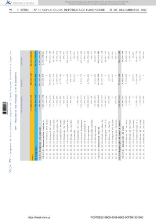 96 I SÉRIE — NO
71 SUP «B. O.» DA REPÚBLICA DE CABO VERDE — 31 DE DEZEMBRO DE 2012MapaXV-DespesasdeFuncionamentoSegundoasClassificaçoesEconómicaeOrganica
TotalServiçosSimplesTotalFSATotalGeral
14,803,167,959187,367,89114,990,535,850
Total
02-Despesas
02.01-Despesascompessoal
02.02-Aquisiçãodebenseservi
1,520,824,696
358,957,318
02.01.01-Remuneraçõescertase
02.01.02-SegurançaSocial
02.02.01-Aquisiçãodebens
1,123,645,544
397,179,152
32,251,701
02.01.01.01.01-PessoalDosQuad
02.01.01.01.02-PessoalDoQuadr
02.01.01.01.03-PessoalContrata
02.01.01.02.01-GratificaçõesPe
02.01.01.02.02-SubsídiosPerman
02.01.01.02.03-DespesasDeRepr
02.01.01.02.04-GratificaçõesEv
02.01.01.02.05-HorasExtraordin
02.01.01.02.07-Formação
02.01.01.02.08-SubsídioDeInst
02.01.01.02.09-OutrosSuplement
02.01.01.03.02-RecrutamentosE
02.01.01.03.03-Progressões
02.01.01.03.04-Reclassificações
02.01.01.03.05-Reingressos
02.01.02.01.01-ContribuiçõesPa
02.01.02.01.02-EncargosComAS
02.01.02.01.03-AbonoDeFamíli
02.01.02.01.04-SegurosDeAcide
02.01.02.01.09-EncargosDiverso
02.02.01.00.05-MaterialDeEscr
02.02.01.00.09-MaterialDeTran
02.02.01.01.00-LivrosEDocumen
02.02.01.01.02-CombustíveisEL
02.02.01.01.03-MaterialDeLimp
02.02.01.01.04-MaterialDeCons
5,006,004
393,671,232
37,043,448
6,252,664
6,557,592
260,100
140,832,000
1,093,060
0
1,080,000
405,300,272
7,482,360
100,000,000
606,756
18,460,056
347,146,059
48,647,920
924,200
0
460,973
8,680,000
2,750,000
0
11,891,701
1,500,000
100,000
0
73,861,450
31,341,933
2,520,000
8,778,382
0
1,704,000
424,759
300,000
0
8,572,775
0
1,794,281
0
1,124,890
16,498,055
0
12,000
230,080
0
1,704,000
0
25,000
2,156,000
72,000
0
5,006,004
467,532,682
68,385,381
8,772,664
15,335,974
260,100
142,536,000
1,517,819
300,000
1,080,000
413,873,047
7,482,360
101,794,281
606,756
19,584,946
363,644,114
48,647,920
936,200
230,080
460,973
10,384,000
2,750,000
25,000
14,047,701
1,572,000
100,000
130,422,470
16,740,135
4,443,000
1,254,068,014
413,919,287
36,694,701
147,162,605
37,814,628
1,667,987,301
396,771,946
14,729,464,583186,080,89114,915,545,474
GOV-MinistérioDasFinançasedoPlaneamento
https://kiosk.incv.cv FC07DE02-5B05-4358-8682-9CFD41301903
Documento descarregado pelo utilizador Adilson (10.73.103.139) em 02-01-2013 09:57:05.
© Todos os direitos reservados. A cópia ou distribuição não autorizada é proibida.
1636000002089
 