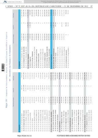 I SÉRIE — NO
71 SUP «B. O.» DA REPÚBLICA DE CABO VERDE — 31 DE DEZEMBRO DE 2012 97MapaXV-DespesasdeFuncionamentoSegundoasClassificaçoesEconómicaeOrganica
TotalServiçosSimplesTotalFSATotalGeral
02-Despesas
02.02-Aquisiçãodebenseservi
02.04-Juroseoutrosencargos
02.05-Subsidíos
02.06-Transferências
02.07-BenefíciosSociais
3,662,827,484
433,512,000
3,549,459,486
3,464,392,750
02.02.01-Aquisiçãodebens
02.02.02-AquisiçãoDeServiços
02.04.01-Jurosdadívidaextern
02.04.02-Jurosdadívidaintern
02.04.03-Outrosencargos
02.05.01-AEmpresasPúblicas
02.05.02-AEmpresasPrivadas
02.06.02-Organismosinternacion
02.06.03-AdministraçõesPública
02.07.01-Benefíciossociais
326,705,617
1,753,241,048
1,849,586,436
60,000,000
83,512,000
350,000,000
356,500,000
3,192,959,486
3,331,500,000
02.02.01.09.09-OutrosBens
02.02.02.00.01-RendasEAluguer
02.02.02.00.02-ConservaçãoERe
02.02.02.00.03-Comunicações
02.02.02.00.05-Água
02.02.02.00.06-EnergiaEléctric
02.02.02.00.07-PublicidadeEPr
02.02.02.00.08-RepresentaçãoDo
02.02.02.00.09-DeslocaçõesEEs
02.02.02.01.00-VigilânciaESeg
02.02.02.01.01-LimpezaHigiene
02.02.02.01.03.02-AssistênciaT
02.02.02.09.09-OutrosServiços
02.05.01.01-SubsidíosEmpresas
02.05.02.01-SubsidíosAEmpresa
02.06.02.01.01-QuotasAOrganis
02.06.02.01.09-OutrosOrganismo
02.06.03.01.01-FundosEServiço
02.06.03.01.02-MunicipiosCorre
02.07.01.01.01-Pensõesdeapose
02.07.01.01.02-Pensõesdesobre
7,330,000
14,620,000
18,217,210
114,000,000
11,600,000
46,620,000
300,000
1,000,000
16,800,000
28,229,264
18,673,907
0
56,645,236
83,512,000
350,000,000
152,550,000
203,950,000
214,740,003
2,978,219,483
2,110,000,000
170,000,000
486,000
11,820,000
845,308
2,980,000
1,744,000
4,296,000
600,000
255,000
3,100,000
2,188,320
2,793,000
550,000
2,200,000
0
0
0
0
0
0
0
0
7,816,000
26,440,000
19,062,518
116,980,000
13,344,000
50,916,000
900,000
1,255,000
19,900,000
30,417,584
21,466,907
550,000
58,845,236
83,512,000
350,000,000
152,550,000
203,950,000
214,740,003
2,978,219,483
2,110,000,000
170,000,000
33,371,628
0
0
0
0
0
0
0
0
360,077,245
1,753,241,048
1,849,586,436
60,000,000
83,512,000
350,000,000
356,500,000
3,192,959,486
3,331,500,000
0
0
0
0
3,662,827,484
433,512,000
3,549,459,486
3,464,392,750
TotalServiçosSimplesTotalFSATotalGeral
02-Despesas
03-ActivosEPassivos
02.07-BenefíciosSociais
02.08-OutrasDespesas
03.01-ActivosNãoFinanceiros
1,739,490,849
73,703,376
02.07.01-Benefíciossociais
02.07.02-Benefíciosdeassistên
02.08.01-Seguros
02.08.02-OutrasDespesas
02.08.03-Partidospolíticos
02.08.05-Restituições
02.08.06-Indemnizações
02.08.07-OutrasDespesasResidu
02.08.08-DotaçãoProvisional
03.01.01-ActivosFixos
03.01.04-Recursosnaturais
132,892,750
1,309,742
128,456,646
55,000,000
710,000,000
350,000,000
194,724,461
300,000,000
73,703,376
0
02.07.01.01.03-Pensõesdoregim
02.07.02.01.03-Evacuaçãodedoe
02.08.02.01.09-IdOutrasCorren
02.08.05.01-RestituiçõesIur
02.08.05.02-RestituiçõesIva
03.01.01.01.02.01-EdifíciosNão
03.01.01.02.01.01.01-ViaturasL
03.01.01.02.03.01-EquipamentoA
03.01.01.02.04.01-OutraMaquina
03.01.04.04.01.01-PropriedadeI
1,051,500,000
132,892,750
128,456,646
160,000,000
550,000,000
13,000,000
25,000,000
25,000,000
10,703,376
0
0
0
0
0
0
0
0
527,000
0
760,000
1,051,500,000
132,892,750
128,456,646
160,000,000
550,000,000
13,000,000
25,000,000
25,527,000
10,703,376
760,000
0
1,103,658
0
0
0
0
0
0
527,000
760,000
132,892,750
2,413,400
128,456,646
55,000,000
710,000,000
350,000,000
194,724,461
300,000,000
74,230,376
760,000
1,103,658
1,287,000
1,740,594,507
74,990,376
73,703,3761,287,00074,990,376
GOV-MinistérioDasFinançasedoPlaneamento
https://kiosk.incv.cv FC07DE02-5B05-4358-8682-9CFD41301903
Documento descarregado pelo utilizador Adilson (10.73.103.139) em 02-01-2013 09:57:05.
© Todos os direitos reservados. A cópia ou distribuição não autorizada é proibida.
1636000002089
 