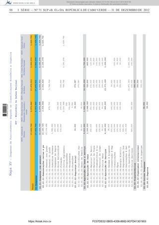 98 I SÉRIE — NO
71 SUP «B. O.» DA REPÚBLICA DE CABO VERDE — 31 DE DEZEMBRO DE 2012MapaXV-DespesasdeFuncionamentoSegundoasClassificaçoesEconómicaeOrganica
GOV-MinistérioDaDefesaNacional
MDN-Gabinetedo
Ministro
MDN-DirecçãoGeralde
Planeamento,Orçamentoe
Gestão
MDN-DirecçãoNacional
deDefesa
Mdn-CentroDeEstudos
DeDefesaNacional
MDN-InspecçãoGeral
Defesa
17,432,7645,573,84017,475,9113,900,9761,629,792
Total
02-Despesas
02.01-Despesascompessoal
02.02-Aquisiçãodebenseserviço
02.06-Transferências
02.08-OutrasDespesas
12,219,764
5,213,000
02.01.01-Remuneraçõescertasepe
02.01.02-SegurançaSocial
02.02.01-Aquisiçãodebens
02.02.02-AquisiçãoDeServiços
02.06.02-Organismosinternacionai
12,183,764
36,000
1,030,000
4,183,000
3,534,848
36,000
1,044,000
900,000
2,662,824
370,087
722,000
13,371,000
350,000
2,150,976
450,000
1,300,000
1,629,792
02.01.01.01.01-PessoalDosQuadr
02.01.01.01.02-PessoalDoQuadr
02.01.01.02.02-SubsídiosPermane
02.01.01.02.03-DespesasDeRepre
02.01.01.02.05-HorasExtraordiná
02.01.01.02.07-Formação
02.01.01.02.09-OutrosSuplemento
02.01.01.03.03-Progressões
02.01.01.03.05-Reingressos
02.01.01.03.06-Promoções
02.01.02.01.01-ContribuiçõesPar
02.01.02.01.03-AbonoDeFamília
02.02.01.00.05-MaterialDeEscri
02.02.01.00.09-MaterialDeTrans
02.02.01.01.02-CombustíveisELu
02.02.01.01.03-MaterialDeLimpe
02.02.01.09.09-OutrosBens
02.02.02.00.01-RendasEAluguere
02.02.02.00.02-ConservaçãoERep
02.02.02.00.03-Comunicações
02.02.02.00.05-Água
02.02.02.00.06-EnergiaEléctric
02.02.02.00.08-RepresentaçãoDos
02.02.02.00.09-DeslocaçõesEEst
02.02.02.01.03.01-AssistênciaTé
02.02.02.09.09-OutrosServiços
02.06.02.01.01-QuotasAOrganism
10,134,684
1,588,980
260,100
100,000
100,000
36,000
250,000
580,000
150,000
50,000
38,009
200,000
200,000
100,000
100,000
184,991
3,000,000
360,000
476,700
100,000
100,000
2,150,988
504
702,660
3,996
36,000
252,000
100,000
442,000
200,000
50,000
300,000
100,000
100,000
100,000
300,000
1,744,056
150,000
768,768
370,087
272,000
100,000
100,000
150,000
100,000
50,000
150,000
50,000
150,000
12,871,000
100,000
350,000
2,150,976
100,000
50,000
100,000
100,000
100,000
100,000
50,000
50,000
1,000,000
100,000
1,629,792
3,570,848
1,944,000
58,992
3,032,911
14,093,000
350,000
2,150,976
1,750,000
1,629,792
17,432,7645,573,84017,475,9113,900,9761,629,792
02.08.01-Seguros58,992
https://kiosk.incv.cv FC07DE02-5B05-4358-8682-9CFD41301903
Documento descarregado pelo utilizador Adilson (10.73.103.139) em 02-01-2013 09:57:05.
© Todos os direitos reservados. A cópia ou distribuição não autorizada é proibida.
1636000002089
 