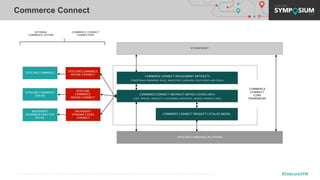 © 2001-2019 Sitecore Corporation A/S. Sitecore® and Own the Experience® are registered trademarks of Sitecore Corporation A/S. All other brand names are the property of their respective owners. #SitecoreSYM
Commerce Connect
SITECORE COMMERCE
SITECORE COMMERCE
SERVER
MICROSOFT
DYNAMICS D365 FOR
RETAIL
SITECORE COMMERCE
ENGINE CONNECT
SITECORE
COMMERCE
SERVER CONNECT
MICROSOFT
DYNAMICS D365
CONNECT
EXTERNAL
COMMERCE SYSTEM
COMMERCE CONNECT
CONNECTORS
STOREFRONT
COMMERCE CONNECT ENGAGEMENT ARTIFACTS
CONDITIONAL RENDERING RULES, MARKETING CAMPAIGNS, PAGE EVENTS AND GOALS
COMMERCE CONNECT ABSTRACT SERVICE LAYERS (APIs)
CART, PRICING, PRODUCTS, CUSTOMERS, INVENTORY, ORDERS, PRODUCT SYNC
COMMERCE CONNECT PRODUCT CATALOG MODEL
SITECORE EXPERIENCE PLATFORM
COMMERCE
CONNECT
CORE
FRAMEWORK
 