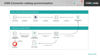 © 2001-2019 Sitecore Corporation A/S. Sitecore® and Own the Experience® are registered trademarks of Sitecore Corporation A/S. All other brand names are the property of their respective owners. #SitecoreSYM
D365 Connector catalog synchronization
D365 HQ DB
1.1 DOWNLOAD
CATALOG DATA D365 APP
1.2 UPLOAD
CATALOG DATA CHANNEL DB
2.3 ACCESS
CATALOG DATA
RETAIL SERVER
API
2.5 IMPORT CATALOG FILE
(THROUGH CUSTOM
IMPORT ENDPOINT)
SITCORE XP
3. ACCESS
PRODUCT DATA
SYNC CONFIG
2.4 CREATE CATALOG
FILES
2.2 FETCH CATALOG DATA
SITECORE SYNC AND IMPORT
D365 CATALOG PUBLISH AND DISTRIBUTION
SITECORE
COMMERCE DB
CUSTOM
CATALOG JSON
SYNCH TOOL
2.1 READ PIPELINE STEPS
 