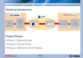 4




                           Technical Architecture



                                          IBM
                             Data         WPC                             ERP
                                                               MMS-CAT
                           repository     Market                         Systems
                                        extensions




                           Project Phases
                             Phase 1: External Phase
                             Phase 2: Internal Phase
© METRO AG / Nestlé 2008




                             Phase 3: GDS End to End Process
 