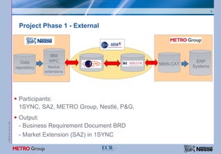 5




                            Project Phase 1 - External



                                          IBM
                             Data         WPC                                  ERP
                                                                    MMS-CAT
                           repository     Market                              Systems
                                        extensions




                            Participants:
                            1SYNC, SA2, METRO Group, Nestlé, P&G,
                            Output:
© METRO AG / Nestlé 2008




                            - Business Requirement Document BRD
                            - Market Extension (SA2) in 1SYNC
 