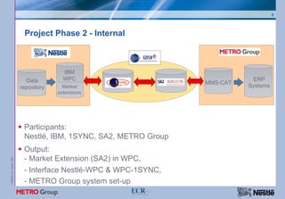 6




                            Project Phase 2 - Internal



                                          IBM
                             Data         WPC                                 ERP
                                                                   MMS-CAT
                           repository     Market                             Systems
                                        extensions




                            Participants:
                            Nestlé, IBM, 1SYNC, SA2, METRO Group
                            Output:
                            - Market Extension (SA2) in WPC,
© METRO AG / Nestlé 2008




                            - Interface Nestlé-WPC & WPC-1SYNC,
                            - METRO Group system set-up
 