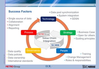 10




                            Success Factors                 • Data pool synchronization
                                                                   • System integration
                           • Single source of data                             • GDSN
                           • Collaboration
                           • Alignment
                           • Reporting
                                                                                      • Business Case
                                                                                     • Open for others
                                                       Value Chain                • Guiding principles
                                                       Integration



                           • Data quality
                           • Data policies                                              • Training
© METRO AG / Nestlé 2008




                           • Data ownership                                • Change Management
                           • International standards                     • Roles & responsibilities
 