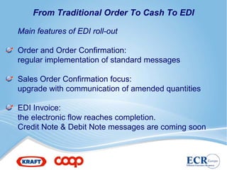 From Traditional Order To Cash To EDI

Main features of EDI roll-out

Order and Order Confirmation:
regular implementation of standard messages

Sales Order Confirmation focus:
upgrade with communication of amended quantities

EDI Invoice:
the electronic flow reaches completion.
Credit Note & Debit Note messages are coming soon
 