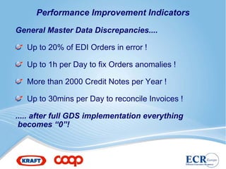 Performance Improvement Indicators

General Master Data Discrepancies....

   Up to 20% of EDI Orders in error !

   Up to 1h per Day to fix Orders anomalies !

   More than 2000 Credit Notes per Year !

   Up to 30mins per Day to reconcile Invoices !

..... after full GDS implementation everything
 becomes “0”!
 