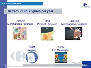Carrefour Overview


     Carrefour BtoB figures per year


          >60B€*                                          >2M                                >60 000
    Merchandise Purchase                            Products Sourced                   Merchandise Suppliers




                              >30M                                                  >150M
                            Invoices                                             EDI Messages



                                                                                                                3
                                                                                                * Without Tax
     May 2008        Carrefour BtoB Strategy : key link for a new relationship
 