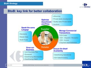 BtoB Strategy


   BtoB: key link for better collaboration
                                                                                  • eSourcing
                                                                                  • Private labels development
                                                              Optimize
                                                              Assortment • Quality tests Private labels
                                                              and Price  • Auctions

                   Speak the same
                   Langage                                   Supplier
                                                                                           Manage Commercial
                                                                                           Transactions
                • Standards
                                                                                           • EDI Order
                • Master Data
                                                                                           • EDI – Dispatch / Reception
                • BtoB Portal                                                              • EDI - Invoice
                                                                                           • Payment report/advance


                            Grow our                          Retailer
                                                                                   Ensure On-Shelf
                            Business
                                                                                   Availability
                       • Joint Business Plan
                       • Scorecard                                                 • DataSharing Operational
                       • DataSharing Merchandise
                                                                                   • EDI Sales/Inventory
                       • DataSharing Client

                                                                                                                          4

   May 2008           Carrefour BtoB Strategy : key link for a new relationship
 