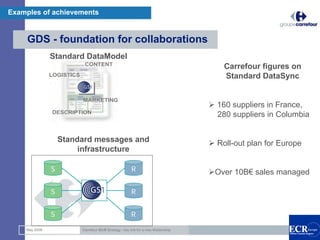 Examples of achievements


     GDS - foundation for collaborations
               Standard DataModel
                            CONTENT
                                                                                         Carrefour figures on
               LOGISTICS                                                                 Standard DataSync

                           MARKETING
                                                                                       160 suppliers in France,
               DESCRIPTION
                                                                                       280 suppliers in Columbia


                   Standard messages and                                               Roll-out plan for Europe
                        infrastructure

               S                                          R                            Over 10B€ sales managed

               S                                          R


               S                                          R
                                                                                                                  10

    May 2008               Carrefour BtoB Strategy : key link for a new relationship
 