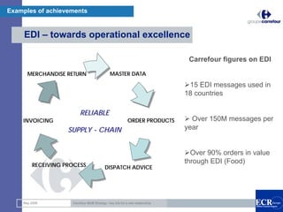 Examples of achievements


     EDI – towards operational excellence

                                                                                 Carrefour figures on EDI

      MERCHANDISE RETURN                      MASTER DATA

                                                                                 15 EDI messages used in
                                                                                18 countries

                         RELIABLE
    INVOICING                                              ORDER PRODUCTS         Over 150M messages per
                   SUPPLY - CHAIN                                               year


                                                                                  Over 90% orders in value
        RECEIVING PROCESS
                                                                                through EDI (Food)
                                           DISPATCH ADVICE



                                                                                                             11

    May 2008        Carrefour BtoB Strategy : key link for a new relationship
 