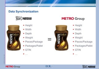 1




                           Data Synchronization



                                      Height                Height
                                      Width                 Width
                                      Depth                 Depth
                                      Weight                Weight
                                      Pieces/Package    =   Pieces/Package
                                      Packages/Pallet       Packages/Pallet
                                      GTIN                  GTIN
                                      …                     …
© METRO AG / Nestlé 2008
 