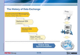 3




                             The History of Data Exchange
                                                                                           Order
                           Unstructured Messaging
                           Catalog, Listing, Mail, Fax, ...



                                              National EDI
                                              Tradacom, ...



                                                        Global EDI
                                                        EANCOM



                                                                 Data Pools
                                                                 UDEX, SA2, 1SYNC ...
© METRO AG / Nestlé 2008




                                                                           Global Data
                                                                         Synchronization
 