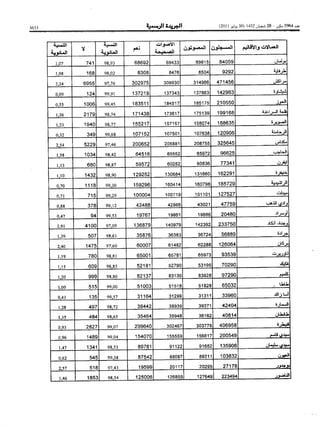 ظهير شريف رقم 1.11.91 صادر في 27 من شعبان 1432 ( 29 يوليو 2011 ) بتنفيذ نص الدستور