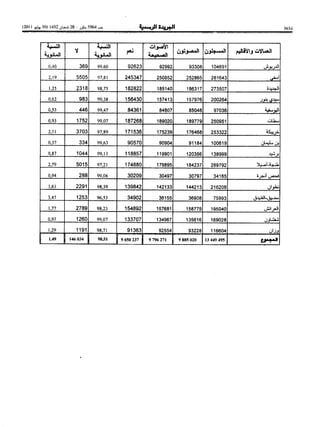 ظهير شريف رقم 1.11.91 صادر في 27 من شعبان 1432 ( 29 يوليو 2011 ) بتنفيذ نص الدستور