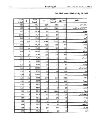 ظهير شريف رقم 1.11.91 صادر في 27 من شعبان 1432 ( 29 يوليو 2011 ) بتنفيذ نص الدستور