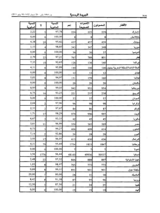 ظهير شريف رقم 1.11.91 صادر في 27 من شعبان 1432 ( 29 يوليو 2011 ) بتنفيذ نص الدستور