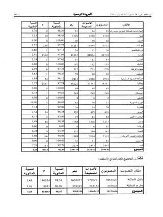 ظهير شريف رقم 1.11.91 صادر في 27 من شعبان 1432 ( 29 يوليو 2011 ) بتنفيذ نص الدستور