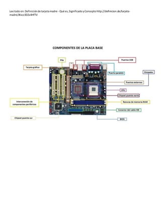 Lee todo en: Definición de tarjeta madre - Qué es, Significado y Concepto http://definicion.de/tarjeta-madre/# 
ixzz3D2v4HfTV 
 