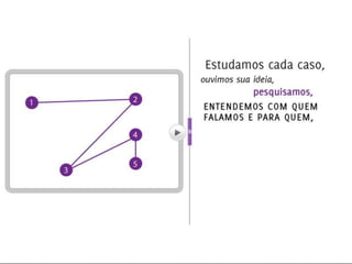 Boa Apresentações - PowerPoint Conceitual
