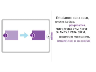 Boa Apresentações - PowerPoint Conceitual