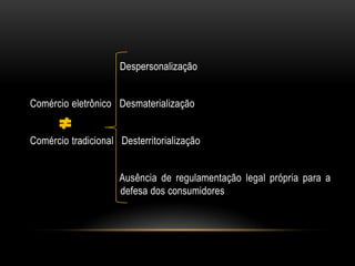 Constituição FederalArt. 5º (...)XXXII- o Estado promoverá, na forma da lei, a defesa do consumidor;Portanto a defesa do consumidor pertence a categoria de direitos constitucionais fundamentais e, além disso, o art. 170, V, da CF, erige a defesa do consumidor à condição de princípio da ordem econômica.Porém:Ar. 1º da Lei de Introdução às normas do Direito Brasileiro, em seu § 1º estipula que: “nos Estados, estrangeiros, a obrigatoriedade da lei brasileira, quando admitida...”. Trata-se de uma questão de validade e eficácia extraterritorial da lei brasileira.