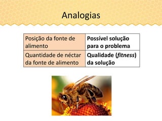 Analogias
Posição da fonte de
alimento
Possível solução
para o problema
Quantidade de néctar
da fonte de alimento
Qualidade (fitness)
da solução
 