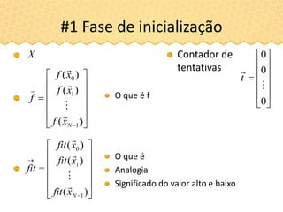 #1 Fase de inicialização
X













 )(
)(
)(
1
1
0
Nxf
xf
xf
f




















)(
)(
)(
1
1
0
Nxfit
xfit
xfit
fit

















0
0
0


t
Contador de
tentativas
O que é
Analogia
Significado do valor alto e baixo
O que é f
 