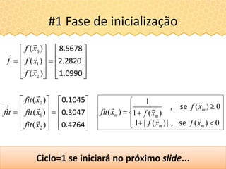 #1 Fase de inicialização







0)(|)(|1
0)(
)(1
1
)(
mm
m
mm
xfxf
xf
xfxfit



se,
se,























0.4764
0.3047
0.1045
)(
)(
)(
2
1
0
xfit
xfit
xfit
fit

























1.0990
2.2820
8.5678
)(
)(
)(
2
1
0
xf
xf
xf
f




Ciclo=1 se iniciará no próximo slide...
 