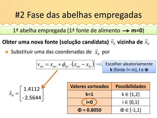 Valores sorteados Possibilidades
k=1 k ∈ {1,2}
i=0 i ∈ {0,1}
Φ = 0.8050 Φ ∈ [-1,1]
Substituir uma das coordenadas de por
Obter uma nova fonte (solução candidata) vizinha de
#2 Fase das abelhas empregadas
1ª abelha empregada (1ª fonte de alimento m=0)
 kimimimimi xxxv  







2.5644-
1.4112
0x

0x

Escolher aleatoriamente
k (fonte != m), i e Φ
0x

0v

 