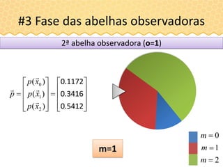 #3 Fase das abelhas observadoras






















0.5412
0.3416
0.1172
)(
)(
)(
2
1
0
xp
xp
xp
p




2
1
0



m
m
m
m=1
2ª abelha observadora (o=1)
 