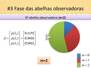 #3 Fase das abelhas observadoras






















0.5412
0.3416
0.1172
)(
)(
)(
2
1
0
xp
xp
xp
p




2
1
0



m
m
m
m=2
3ª abelha observadora (o=2)
 