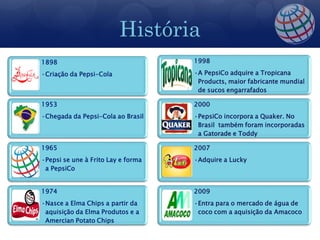 História
1898
•Criação da Pepsi-Cola
1953
•Chegada da Pepsi-Cola ao Brasil
1965
•Pepsi se une à Frito Lay e forma
a PepsiC...