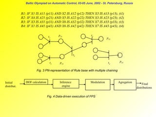 Baltic Olympiad on Automatic Control, 03-05 June, 2002 - St. Petersburg, Russia

R1: IF X1 IS A11 (p11) AND X2 IS A12 (p12) THEN X3 IS A13 (p13), (t1)
R2: IF X4 IS A21 (p21) AND X5 IS A22 (p22) THEN X3 IS A23 (p23), (t2)
R3: IF X3 IS A31 (p31) AND X6 IS A32 (p32) THEN X7 IS A33 (p33), (t3)
R4: IF X1 IS A41 (p41) AND X6 IS A42 (p42) THEN X7 IS A43 (p43), (t4)
t1

p13

t3

p33

t5
t2

p23

t4

p43

Fig. 3 PN-representation of Rule base with multiple chaining

Initial
distribut.

DOF calculation

Inference
engine

Modulation

Fig. 4 Data-driven execution of FPS

Agregation

Final
distributions

 
