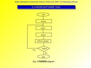 Baltic Olympiad on Automatic Control, 03-05 June, 2002 - St. Petersburg, Russia

6. FUPERS SOFTWARE TOOL
6. FUPERS SOFTWARE TOOL
start

descr()

part()

petri()
defuz(), agreg()

Yes

Again?
No
stop

Fig. 5 FUPERS diagram

 