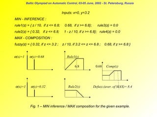 Baltic Olympiad on Automatic Control, 03-05 June, 2002 - St. Petersburg, Russia

Inputs: x=0, y=3.2
MIN - INFERENCE :
rule1(z) = { z / 10, if z <= 6.8;

0.68, if z >= 6.8};

rule3(z) = 0.0

rule2(z) = { 0.32, if z <= 6.8;

1 - z / 10, if z >= 6.8}; rule4(z) = 0.0

MAX - COMPOSITION :
fuzzy(z) = { 0.32, if z <= 3.2 ;

α(x)=1

α(y)=0.68

z / 10, if 3.2 <= z <= 6.8 ;
Rule1(z)
6.8

α(x)=1

α(y)=0.32

0.68, if z >= 6.8 }

Rule2(z)

0.68

Comp(z)

Defuzz.(aver. of MAX)= 8.4

Fig. 1 – MIN inference / MAX composition for the given example.

 