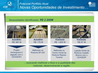 Projeto
Anhanguera II
(ligação com o
CEAGESP)
Melhorias na
Rodovia SP-324
Melhorias no
Trecho Inicial da
Rodovia Raposo
Tavares
Ligação Direta da
Rodovia Castello
Branco com o
CEAGESP
Potencial Portfólio Atual
Novas Oportunidades de Investimento…
Necessidades identificadas: R$ 2.200M
AutoBAn
R$ 360 M
AutoBAn
R$ 179 M
ViaOeste
R$ 1.600 M
ViaOeste
R$ 67 M
...buscando melhorar o fluxo e a qualidade das
rodovias, desenvolvendo a região.
 