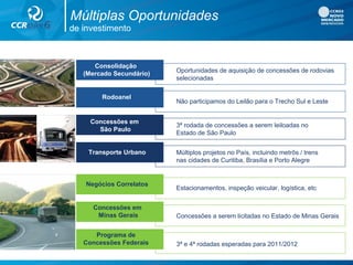 Concessões em
São Paulo
3ª rodada de concessões a serem leiloadas no
Estado de São Paulo
Transporte Urbano Múltiplos projetos no País, incluindo metrôs / trens
nas cidades de Curitiba, Brasília e Porto Alegre
Negócios Correlatos
Estacionamentos, inspeção veicular, logística, etc
Concessões em
Minas Gerais Concessões a serem licitadas no Estado de Minas Gerais
Programa de
Concessões Federais 3ª e 4ª rodadas esperadas para 2011/2012
Consolidação
(Mercado Secundário)
Rodoanel
Não participamos do Leilão para o Trecho Sul e Leste
Oportunidades de aquisição de concessões de rodovias
selecionadas
de investimento
Múltiplas Oportunidades
 