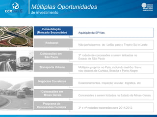 Concessões em
São Paulo
3ª rodada de concessões a serem leiloadas no
Estado de São Paulo
Transporte Urbano Múltiplos projetos no País, incluindo metrôs / trens
nas cidades de Curitiba, Brasília e Porto Alegre
Negócios Correlatos
Estacionamentos, inspeção veicular, logística, etc
Concessões em
Minas Gerais Concessões a serem licitadas no Estado de Minas Gerais
Programa de
Concessões Federais 3ª e 4ª rodadas esperadas para 2011/2012
Consolidação
(Mercado Secundário)
Rodoanel
Não participamos do Leilão para o Trecho Sul e Leste
Aquisição da SPVias
de investimento
Múltiplas Oportunidades
 