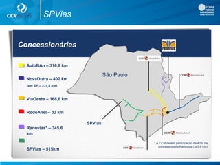AutoBAn – 316,8 km
NovaDutra – 402 km
(em SP – 231,6 km)
ViaOeste – 168,6 km
RodoAnel – 32 km
Renovias* – 345,6
km
SPVias – 515km
* A CCR detém participação de 40% na
concessionária Renovias (345,6 km)
São Paulo
Concessionárias
SPVias
SPVias
 