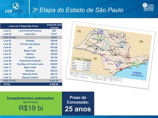 3a
Etapa do Estado de São Paulo
Extensão sem
Vicinais
Lote 01 Litoral Norte/Tamoios 538
Lote 02 Litoral Sul 107,6
645,6
Lote 03 Piedade 369,49
Lote 04 Circuito das Águas 402,16
Lote 05 Jaú 875,06
Lote 06 Médio Tietê 665,06
Lote 07 Marília 325,52
Lote 08 Penápolis 447,46
Lote 09 Presidente Prudente 604,22
Lote 10 Euclides da Cunha Leste 489,85
Lote 11 Baixo Tietê 358,5
Lote 12 Barretos 602,55
Lote 13 Ribeirão Preto 455,75
Lote 14 Raposo Central 345,74
5.941,36
6.586,96
Lotes da 3ª Etapa São Paulo
SUB-TOTAL
SUB-TOTAL
TOTAL
Investimentos estimados
aproximados
R$19 bi
Investimentos estimados
aproximados
R$19 bi
Prazo da
Concessão:
25 anos
Prazo da
Concessão:
25 anos
 