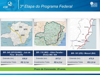 Prazo da Concessão: 25 anos.Prazo da Concessão: 25 anos.
BR- 040 (DF/GO/MG) - Juiz de
Fora - Brasília
Extensão (km)
Investimentos Totais
936,8
R$ 3,3 bi
BR- 116 (MG) - Além Paraíba -
Divisa MG / BA
Extensão (km)
Investimentos Totais
817,0
R$ 4,2 bi
BR- 101 (ES) / Mucuri (BA)
Extensão (km)
Investimentos Totais
475,9
R$ 2,5 bi
3ª Etapa do Programa Federal
 
