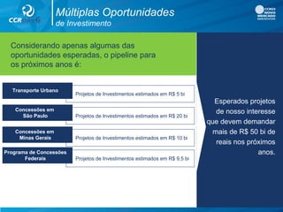 Considerando apenas algumas das
oportunidades esperadas, o pipeline para
os próximos anos é:
Transporte Urbano
Projetos de Investimentos estimados em R$ 5 bi
Concessões em
São Paulo Projetos de Investimentos estimados em R$ 20 bi
Concessões em
Minas Gerais Projetos de Investimentos estimados em R$ 10 bi
Programa de Concessões
Federais Projetos de Investimentos estimados em R$ 9,5 bi
Esperados projetos
de nosso interesse
que devem demandar
mais de R$ 50 bi de
reais nos próximos
anos.
Múltiplas Oportunidades
de Investimento
 