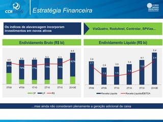 Estratégia Financeira
...mas ainda não consideram plenamente a geração adicional de caixa
Os índices de alavancagem incorporam
investimentos em novos ativos
ViaQuatro, RodoAnel, Controlar, SPVias...
Endividamento Bruto (R$ bi) Endividamento Líquido (R$ bi)
 