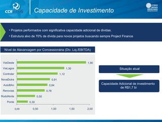 Capacidade de Investimento
• Projetos performados com significativa capacidade adicional de dividas.
• Estrutura alvo de 70% de dívida para novos projetos buscando sempre Project Finance
Situação atual
Capacidade Adicional de investimento
de R$1,7 bi
Nível de Alavancagem por Concessionária (Div. Liq./EBITDA)
0,30
0,50
0,76
0,84
0,91
1,12
1,30
1,90
0,00 0,50 1,00 1,50 2,00
Ponte
RodoNorte
Renovias
AutoBAn
NovaDutra
Controlar
ViaLagos
ViaOeste
 