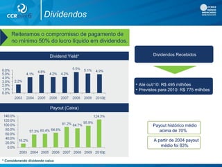 Dividendos
Reiteramos o compromisso de pagamento de
no mínimo 50% do lucro líquido em dividendos.
Dividendos Recebidos
• Até out/10: R$ 495 milhões
• Previstos para 2010: R$ 775 milhões
Dividend Yield*
Payout (Caixa)
* Considerando dividendo caixa
E
E
Payout histórico médio
acima de 70%
A partir de 2004 payout
médio foi 83%
 
