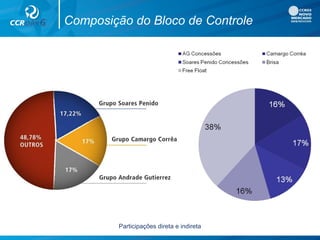Composição do Bloco de Controle
Participações direta e indireta
 